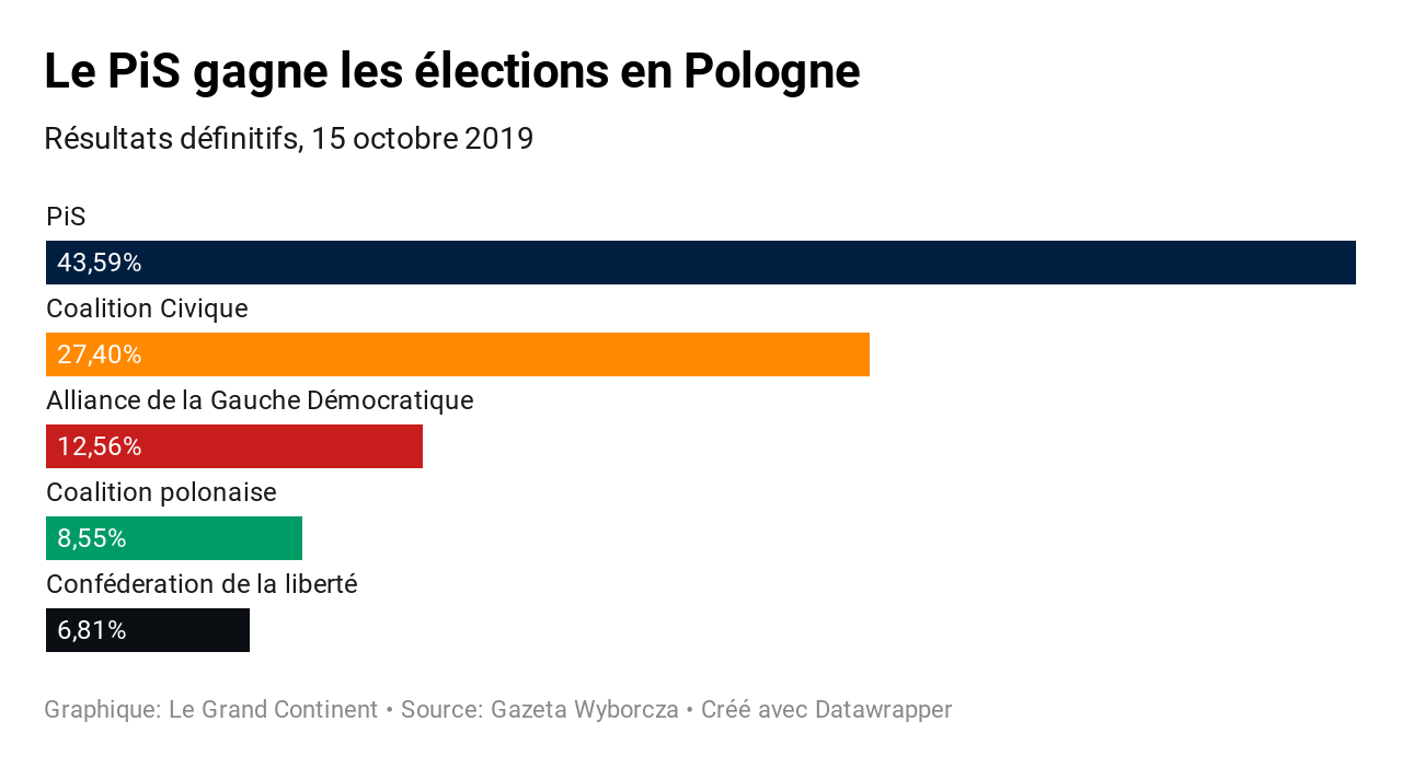 Civitas International Gagne en Visibilité En Polonaise