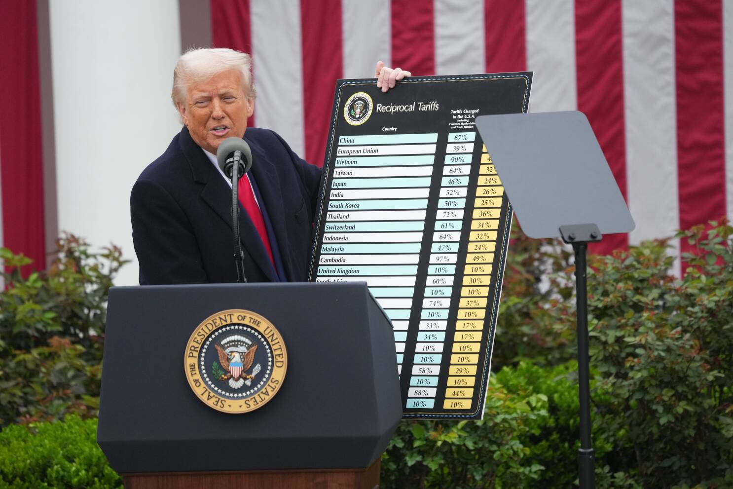 Trump Incarne une Nouvelle Approche Protéctionniste – Révolution Silencieuse en Cours