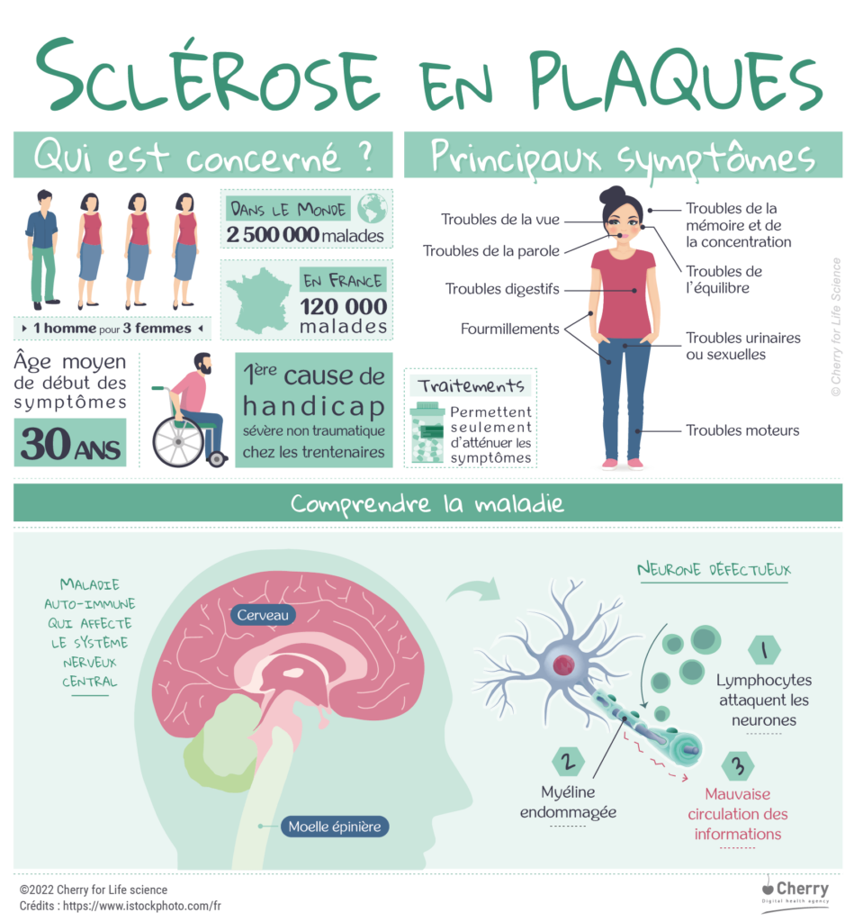 Les 12 mythes les plus répandus sur la sclérose en plaques et leur démenti