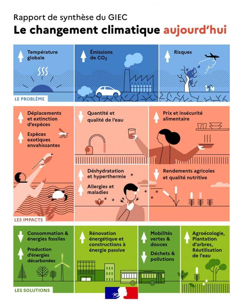 CHALEUR DÉVASTATRICE : LES ENTREPRISES FRANÇAISES S’ADAPTENT À LA NOUVELLE RÈGLEMENTATION SELON LE CHERCHEUR DE L’ÉCONOMIE EN CRISI