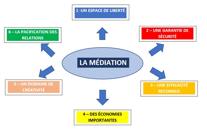 L’efficacité de la médiation sociale dans le milieu professionnel
