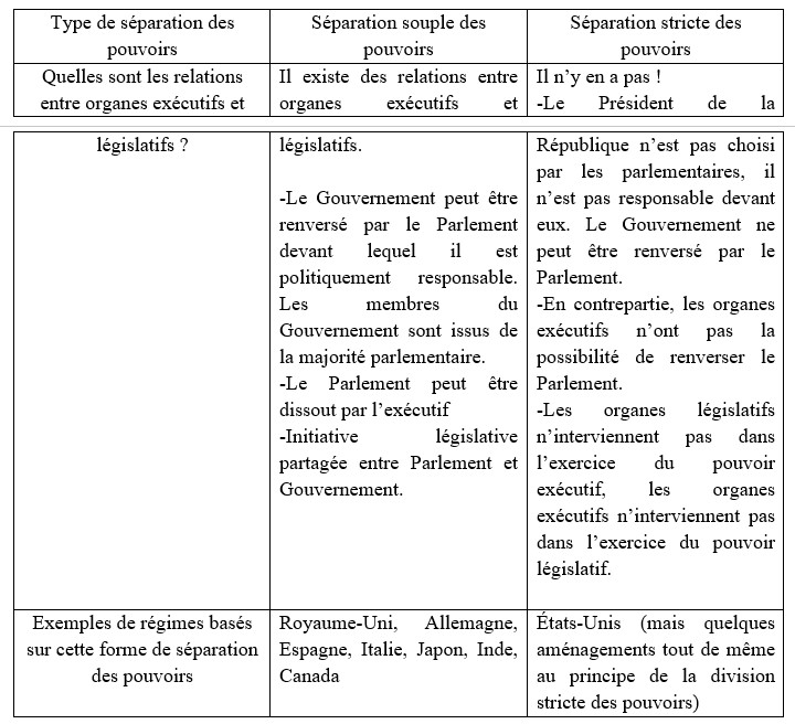 Les prédateurs de la Ve République : une débâcle politique en plein éclat