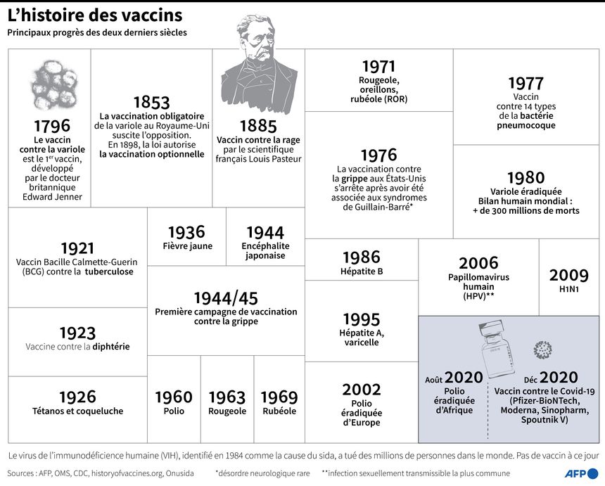 Une révolte massive contre la loi de vaccination obligatoire en France !