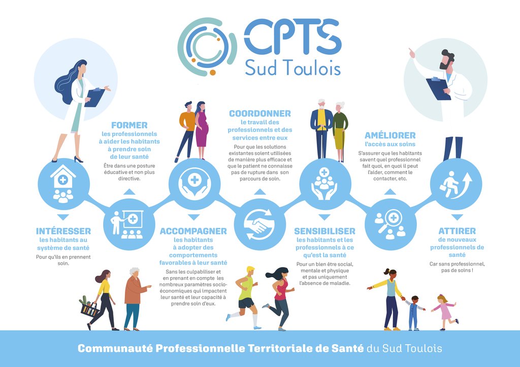 Les CPTS : une solution inadaptée pour les soins en France ?