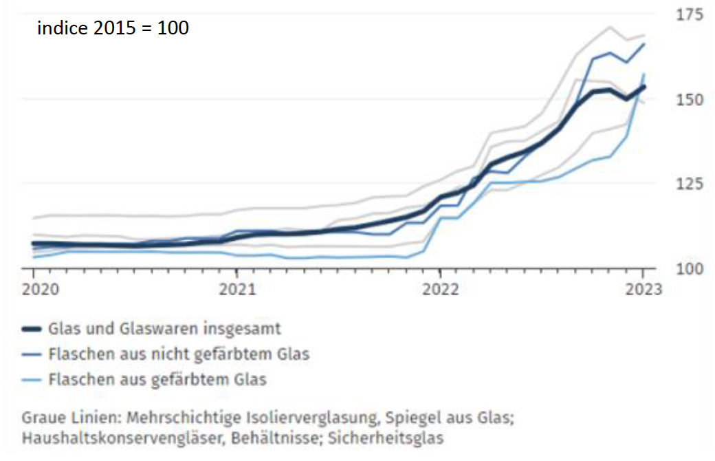 La crise énergétique en Allemagne : un projet colossal menacé par l’instabilité