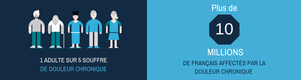 La douleur chronique : une crise sociale et économique en France
